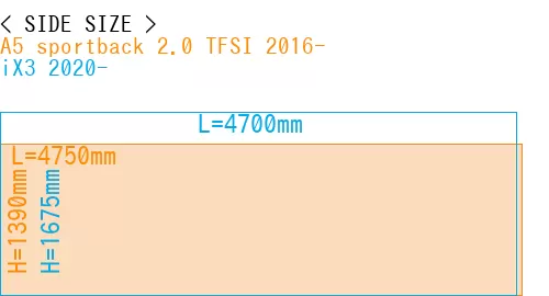 #A5 sportback 2.0 TFSI 2016- + iX3 2020-